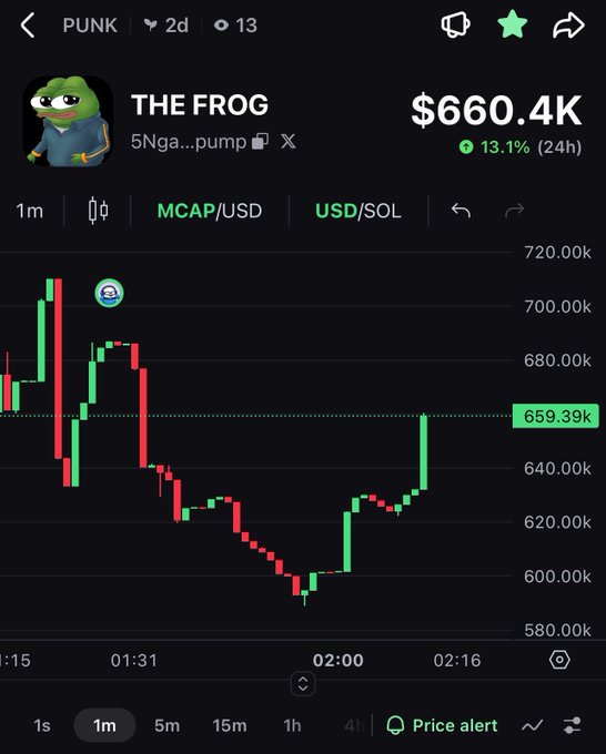 A cryptocurrency tracking app shows 'THE FROG' token with a $660.4K market cap and 13.1% gain, displaying a candlestick price chart on the PUNK platform.