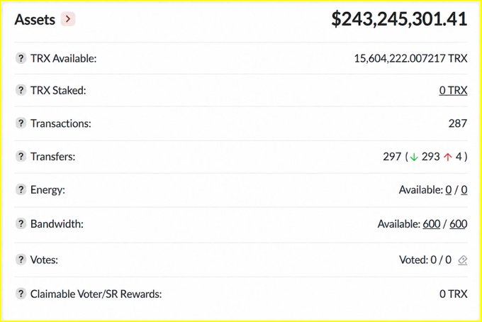 The image shows a Tron (TRX) wallet dashboard displaying total assets valued at $243,245,301.41, with 15,604,222.007217 TRX available, 287 transactions, and zero staked. While the post references Tron Inc.'s (NASDAQ: TRON) corporate treasury holdings of 705.6M TRX (~$229M), the wallet shown appears to belong to an individual or different entity with significantly fewer tokens but a higher USD valuation, suggesting this is a personal crypto wallet rather than the company's official treasury address.