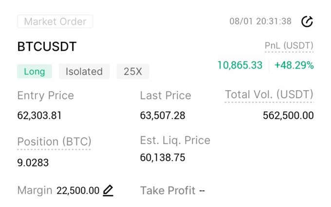 A screenshot of a BTCUSDT long position showing a profit of +$10,865.33 (+48.29%) with an entry price of $62,303.81 and last price of $63,507.28 at 25X leverage with 22,500.00 margin, illustrating the poster's successful leveraged Bitcoin trade during market uncertainty surrounding $MSTR.