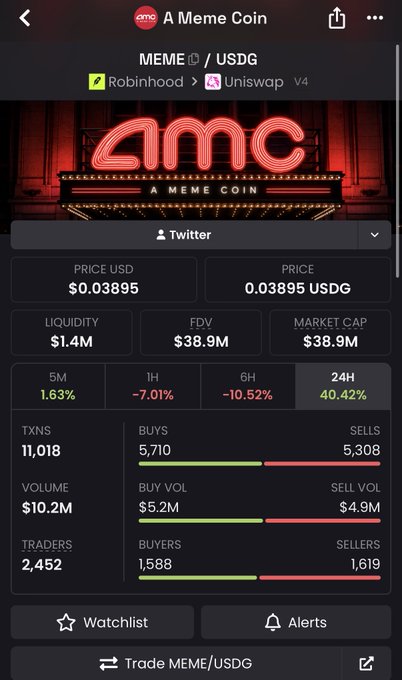 A crypto tracking app screenshot for 'AMC A Meme Coin' (MEME/USDG), showing a price of $0.03895, a market cap of $38.9M, and 24-hour performance of 40.42%, with trade options on Robinhood and Uniswap.