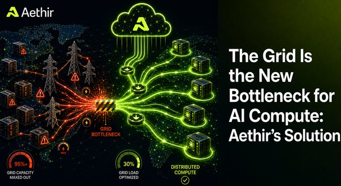 An Aethir promotional graphic titled 'The Grid Is the New Bottleneck for AI Compute: Aethir's Solution,' showing a cloud computing network diagram with metrics like 95% grid capacity and 30% grid load optimized.