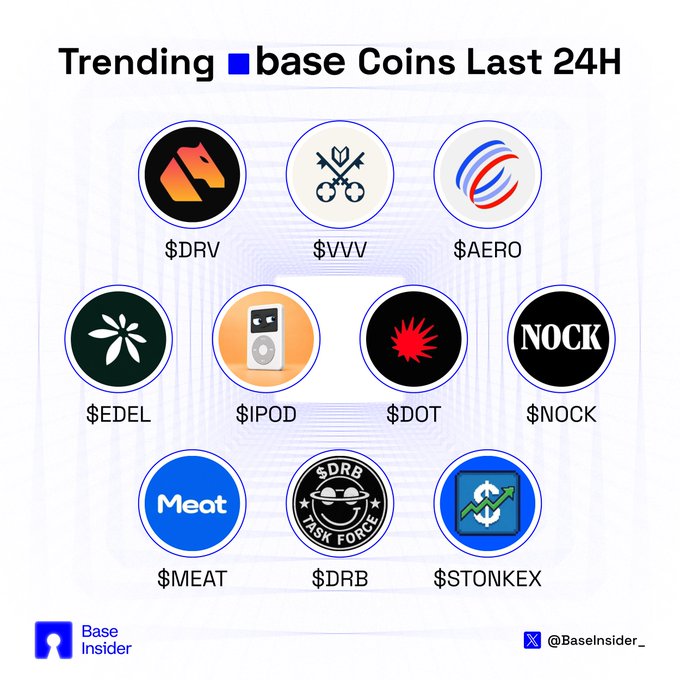 Infographic showing 'Trending base Coins Last 24H' featuring ten cryptocurrencies: $DRV, $VVV, $AERO, $EDEL, $IPOD, $DOT, $NOCK, $MEAT, $DRB, and $STONKEX, by Base Insider.