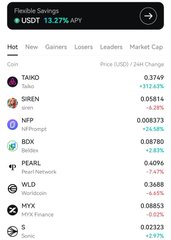 A screenshot of the Coinbase "Flexible Savings" page showing top APY yields, with $TAIKO leading at +312.43% and $SIREN at +5.5814%, alongside the accompanying post about XRP longs surging "parabolic" to highlight top market gains.