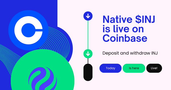 Announcement graphic with blue and green circles reading "Native $INJ is live on Coinbase - Deposit and withdraw INJ" with "Today, Is here, Live!" pill buttons.