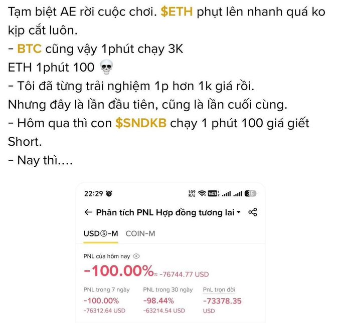 A Vietnamese text post about cryptocurrency trading losses, mentioning $ETH, $BTC, and $SNDKB, accompanied by a screenshot showing a -100.00% PNL ($-76,744.77 USD) on a futures trading platform.
