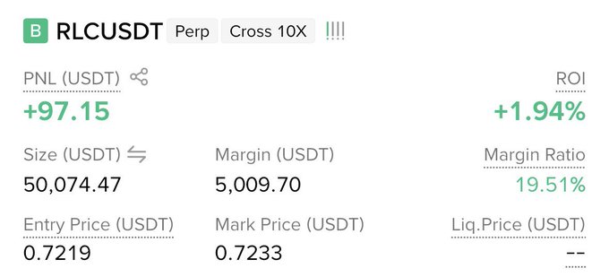 A trading interface displaying a long position on RLCUSDT Perp (Cross 10X), with a PNL of +97.15 USDT, ROI of +1.94%, entry price 0.7219, and mark price 0.7233.