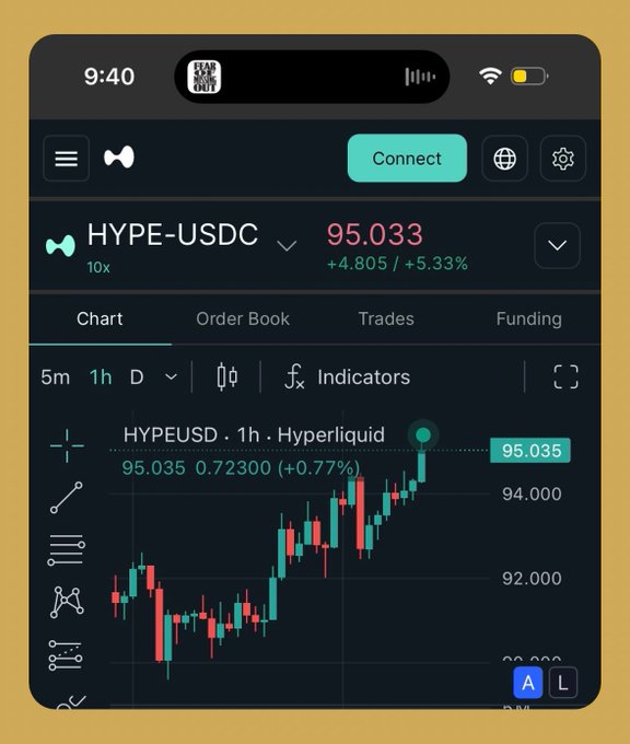 Mobile trading app screenshot showing the HYPE-USDC pair on Hyperliquid trading at 95.033 (+5.33%) with a 1-hour candlestick chart displayed.