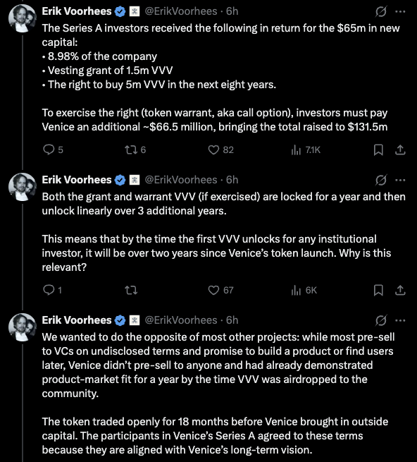 A series of three tweets from Erik Voorhees detailing the terms of Venice's Series A funding round, noting that $65M in new capital was exchanged for 8.98% of the company, a 1.5M VVV token grant, and warrants to buy 5M additional VVV tokens at $66.5M—terms he emphasizes were agreed upon because investors aligned with Venice's long-term vision rather than being promised future product development.