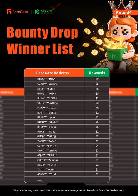A promotional graphic for the "Bounty Drop Winner List" from ForeGate and KuCoin, featuring a crowned mascot holding a treasure chest of gold coins, with a table listing partial ForeGate addresses and their corresponding rewards ranging from $1 to $9 for Round 4 of the $30,000 bounty campaign.