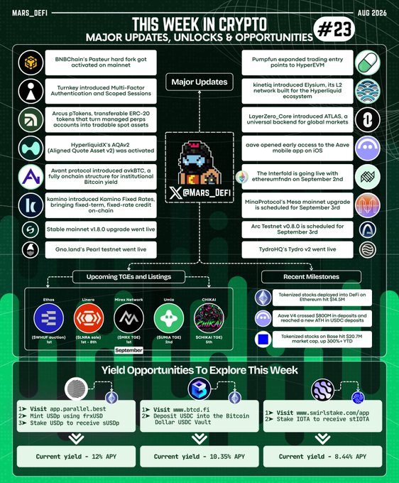 A green-themed infographic titled 'THIS WEEK IN CRYPTO #23' for AUG 2026 from 'MARS_DEFI' details major crypto updates, upcoming TGE and listings, and yield opportunities.