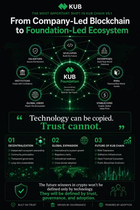 !!!IMPORTANT!! THE MAJOR SHIFT IN KUB BLOCKCHAIN TOFOUNDATION LED ECOSYSTEM...