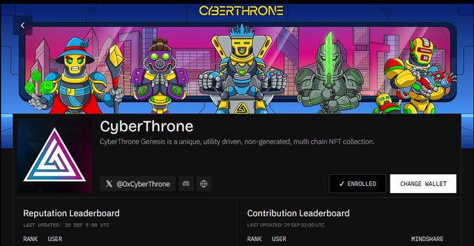 A CyberThrone NFT collection webpage showing six character artwork panels, with a reputation leaderboard and an 'Enrolled' status for the wallet.