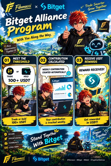 Promotional graphic for the Bitget Alliance Program with Fibonacci featuring an anime character, highlighting steps to 'Meet the Threshold' (trade or hold 100+ USDT), have 'Contribution Calculated' weekly, and 'Receive USDT Rewards'.