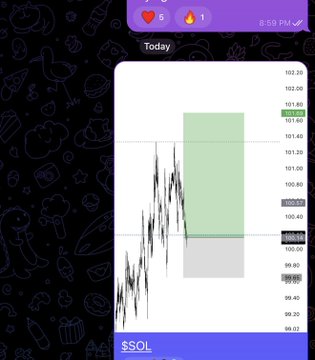 A mobile trading chart showing a long position signal for SOL with an entry at 101.41, stop loss at 100.46, and target at 102.20, marked by 5 likes and displayed on a dark background with doodle icons.