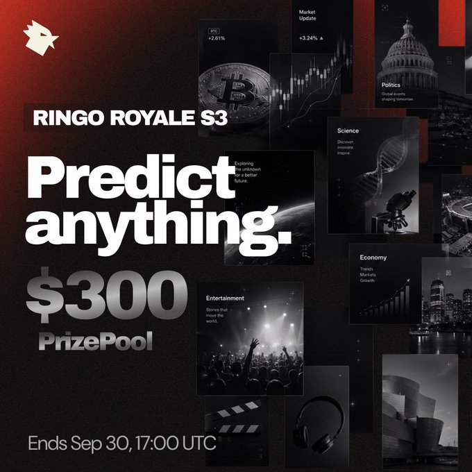 Promotional advertisement for RINGO ROYALE S3 'Predict anything' competition with a $300 PrizePool, ending Sep 30, 17:00 UTC, featuring thumbnails for categories including Market Update BTC +2.61%, Politics, Science, Economy, and Entertainment.