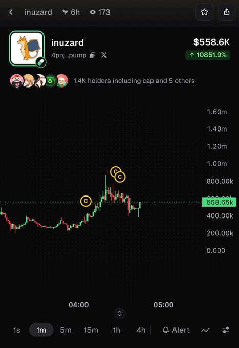 A cryptocurrency trading chart for the 'inuzard' meme coin (4pnj-pump) showing a price of $558.6K, up 10851.9%, with a candlestick chart on the 1-minute timeframe.