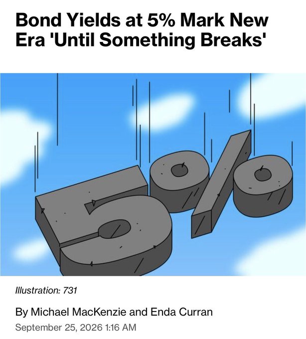 Bloomberg article headline reading 'Bond Yields at 5% Mark New Era 'Until Something Breaks'' by Michael MacKenzie and Enda Curran, dated September 25, 2026, featuring an illustration of falling stone '5%' letters.