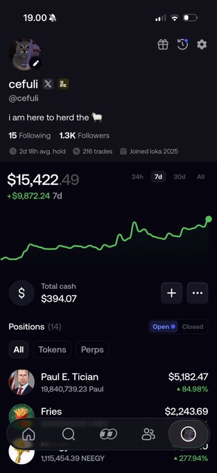 The image shows a screenshot of a trading portfolio under the username "ceful" displaying $15,422.49 with a 7-day gain of +$9,872.24, top holdings including Paul E. Tician ($5,182.47, +84.98%) and Fries ($2,243.69), and the caption "i am here to herld the 🐮" — illustrating the post's claim of growing from $2,000 to $15,400.