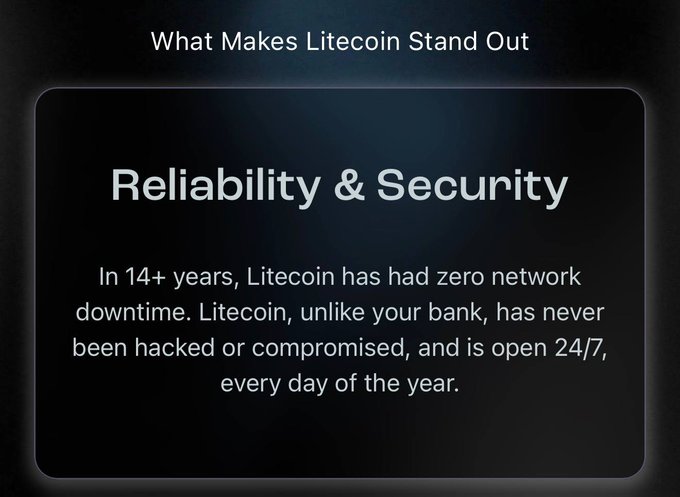 A promotional graphic for Litecoin titled 'What Makes Litecoin Stand Out', highlighting 'Reliability & Security' by noting that in 14+ years, Litecoin has had zero network downtime, never been hacked, and operates 24/7.