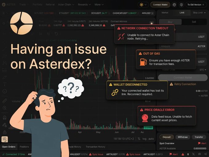 A promotional graphic for Asterdex featuring a confused cartoon character, titled "Having an issue on Asterdex?" highlighting common errors like Network Connection Timeout, Out of Gas, Wallet Disconnected, and Price Oracle Error.