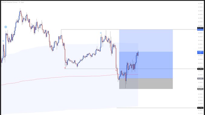 Financial trading chart on a light background with candlestick patterns and several blue shaded rectangular zones indicating price levels or trade setups.