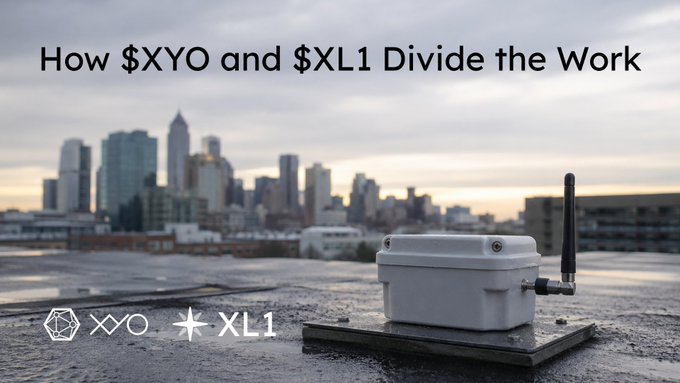 An XYO hardware sensor on a rooftop with a city skyline in the background, accompanied by the XYO and XL1 logos and the headline "How $XYO and $XL1 Divide the Work."

The image visually anchors the post's explanation by showing the physical data-gathering hardware that $XYO rewards, illustrating the real-world infrastructure component of the two-token system before introducing $XL1's role in covering gas and earning through staking.
