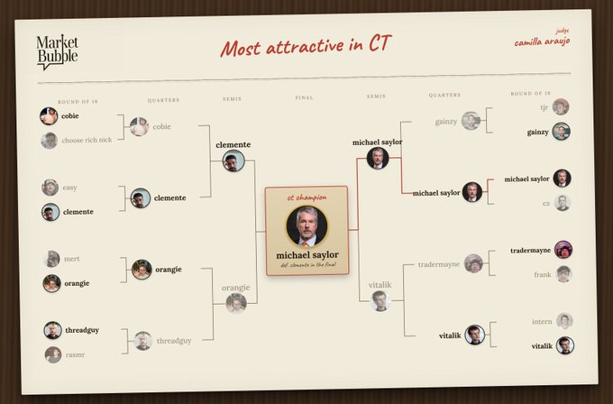 The image features a graphic that displays an organizer of a men's tennis tournament, ranking players according to their attractiveness in Connecticut. The organizer ranks sixteen male tennis players from various teams in order based on attributes such as attractiveness and attractiveness for each player. In total, there are 15 profiles arranged across the chart. The charts display attractive faces or images of male tennis players with varying levels of attractiveness.