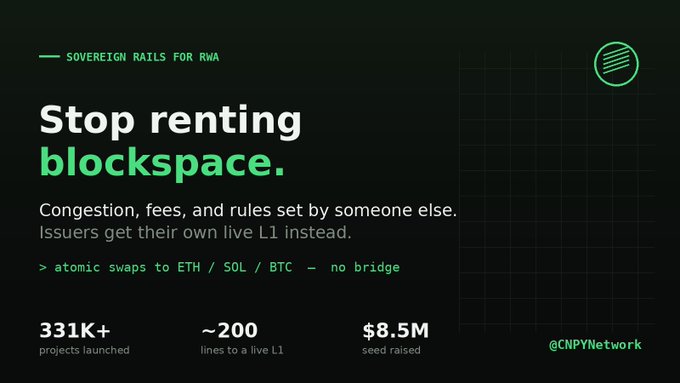 A promotional graphic titled 'Stop renting blockspace' for @CNPYNetwork, advertising sovereign rails for RWA with stats: 331K+ projects launched, ~200 lines to a live L1, and $8.5M seed raised.