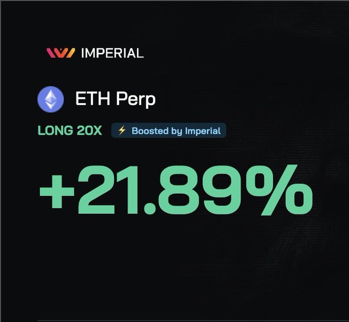 A graphic showing a +21.89% return on an ETH Perp LONG 20X position, boosted by Imperial.