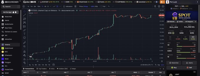 A financial trading dashboard on Dekscreener displays a candlestick price chart for the $POT token, showing a market cap of 30,301 on the Polygon network alongside watchlist tokens like Solana, BSC, and NEAR.