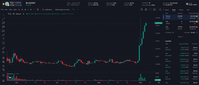 A cryptocurrency trading chart showing TLS/WBNB with a price of $0.001167 and +0.57% change, displaying a recent sharp price spike on a candlestick chart.