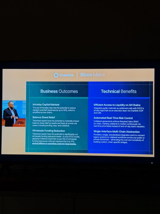 A presentation slide from Chainlink at Sibos Miami showing 'Business Outcomes' and 'Technical Benefits', with a speaker visible on the left side.