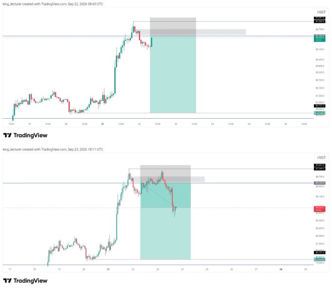 Two TradingView candlestick charts of King_lecturer's BTC/USDT trades from September 2026, with the top chart showing a successful long trade and the bottom showing a loss, marked with entry and exit levels.