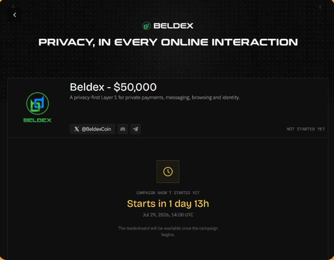 A dark promotional interface for Beldex cryptocurrency advertising "PRIVACY, IN EVERY ONLINE INTERACTION" with a $50,000 campaign tied to @BeldexCoin, marked "NOT STARTED YET" with a countdown of "Starts in 1 day 13h" scheduled for July 29, 2026.