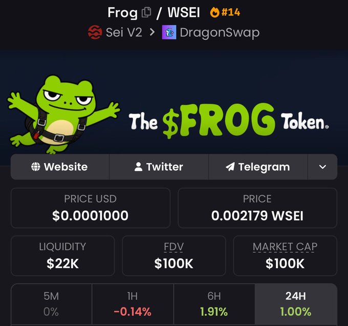 A cryptocurrency tracking page showing "Frog / WSEI" token priced at $0.0001000 with a $100K market cap and a cartoon frog mascot on Sei V2 and DragonSwap.