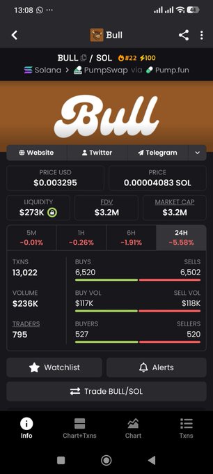 "Bull", "BULL", and possibly "BULL" are listed as popular cryptocurrency names, with many people using them, but not all of them are accurate or reliable sources for cryptocurrency information. The coin has gained a considerable amount of attention and interest from users worldwide, contributing to its popularity. This is supported by various indicators such as active community members who post daily and watch every move made about the coin, chart data indicating it's gaining traction among users, and a post that says "Focus on what is in the image and how it relates to the post" which implies paying attention to key details within the context.