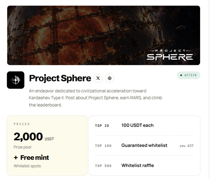 Promotional webpage for 'Project Sphere' showing a sci-fi space station banner, an ACTIVE status badge, a 2,000 USDT prize pool, and rewards including Top 20 getting 100 USDT each, Top 100 getting a guaranteed whitelist (showing 'you #27'), and Top 500 getting a whitelist raffle.