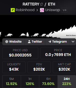 A cryptocurrency tracking screen showing RATTERY token data with prices $0.0002055 and 0.07699 ETH, traded on Robinhood and Uniswap V4, showing significant 24H gains of 223%.