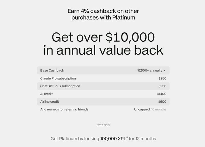 The image highlights the value proposition of XPlace's Platinum tier, showing "Get over $10,000 in annual value back" through 4% cashback on purchases, $250 credits for Claude Pro and ChatGPT Plus subscriptions, $1,400 in AI credit, $600 airline credit, and uncapped referral rewards for 6 months—all unlocked by locking 100,000 XPL tokens for 12 months.

The image directly supports the post's argument that XPlace offers more value than a $999/year competitor, breaking down the $10,000+ in perks (base cashback alone being $7,500+) to emphasize that even users who paid $10,000 for Plasma received fewer benefits with various limits, while XPlace provides uncapped rewards across multiple categories.