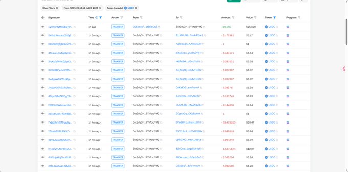A blockchain transaction history screenshot displays USDC transfers from Moonpay on July 23, 2025, showing individual reward amounts ranging from $1 to $26.13, with most amounts falling well below the 100 USDC threshold mentioned in the post, supporting the claim that very few users actually received the higher rewards.