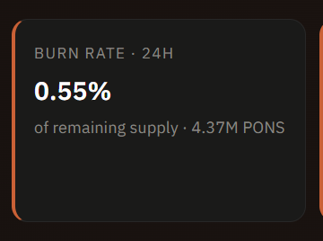A dark dashboard widget displays a 'BURN RATE · 24H' of '0.55%' 'of remaining supply · 4.37M PONS'.