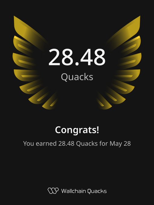 This image features a black background with an attention-grabbing yellow and gold logo for Wallchain Quacks. The logo displays two wings adorned with a clock face, indicating that there have been 28.48 Quacks displayed daily since May 28th. This information suggests that this post has received positive feedback from its audience or readers in terms of engagement or participation. The content encourages users to keep up the good work by consistently displaying their Quacks and maintaining their rank among others.