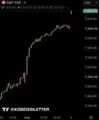 TradingView chart for S&P 500 ($SPX) showing a 1-hour candle chart with current price 7,637.01, credited to @KOBEISSLETTER.