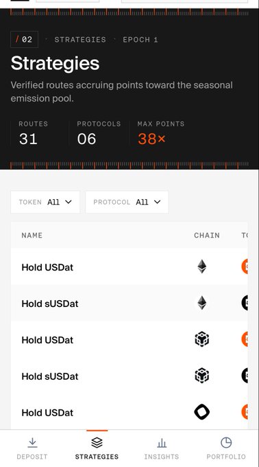 A mobile app screen showing a 'Strategies' page for Epoch 1 with 31 routes, 06 protocols, and 38x max points, listing various USDat and sUSDat hold strategies across different chains.