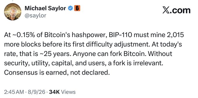 A tweet from Michael Saylor (@saylor) dated 8/9/26 reads: 'At ~0.15% of Bitcoin's hashpower, BIP-110 must mine 2,015 more blocks before its first difficulty adjustment. At today's rate, that is ~25 years. Anyone can fork Bitcoin. Without security, utility, capital, and users, a fork is irrelevant. Consensus is earned, not declared.'