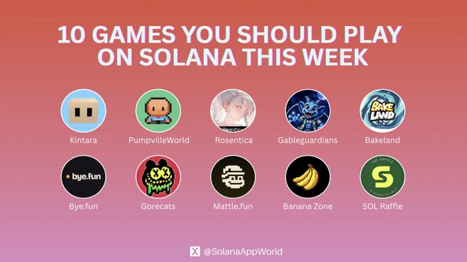 A promotional graphic titled '10 GAMES YOU SHOULD PLAY ON SOLANA THIS WEEK' displays circular icons for games including Kintara, PumpvilleWorld, Rosentica, Gableguardians, Bakeland, Bye.fun, Gorecats, Mattie.fun, Banana Zone, and SOL Raffle, credited to @SolanaAppWorld.