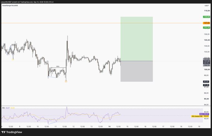 A TradingView stock chart for Archer Aviation (ACHR) showing price action with a green and gray long/short position box and RSI indicator below.