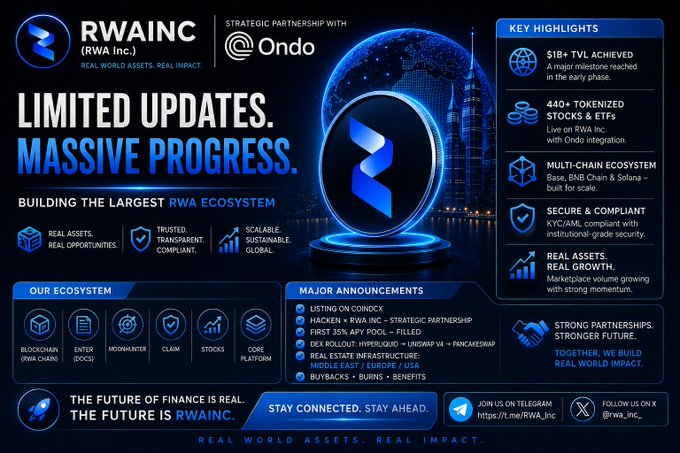 Promotional graphic for RWA Inc (RWAINC) announcing a strategic partnership with Ondo, highlighting $1B+ TVL, 440+ tokenized stocks, and a multi-chain ecosystem built on Base, BNB Chain, and Solana.