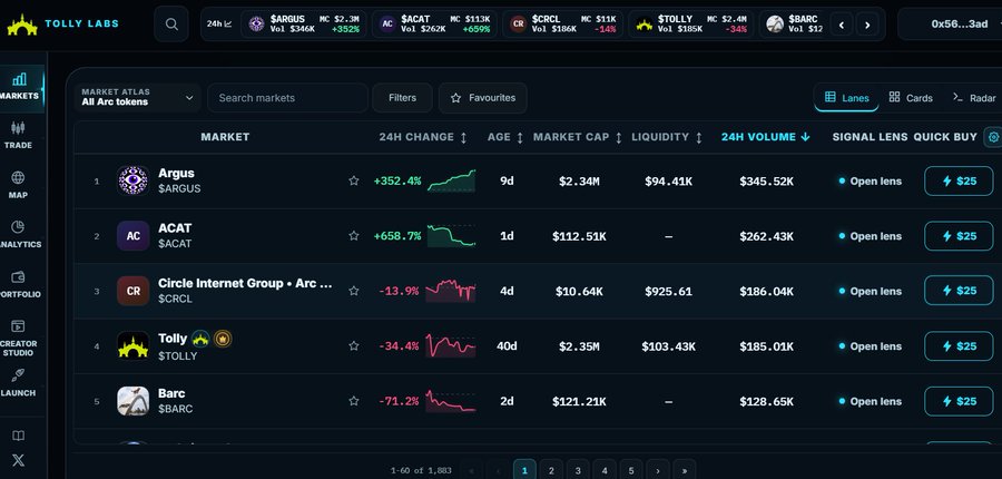 A screenshot of the Tolly Labs crypto trading interface displays a market atlas with tokens including $ARGUS (+352.4%), $ACAT (+658.7%), $CRCL (-13.9%), $TOLLY (-34.4%), and $BARC (-71.2%).