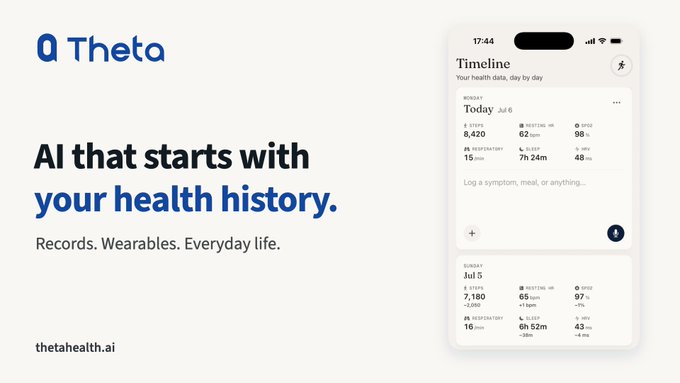 A promotional graphic for "Theta" featuring the tagline "AI that starts with your health history" alongside the website "thetahealth.ai," which shows a mobile app interface displaying a "Timeline" of health data organized by day, including metrics like Steps (6,420, 7,180), Resting HR (98, 97), Sleep (7h 24m, 6h 52m), Respiratory Rate, SpO2, HRV, and VO2 Max for July 6 (Monday) and July 5 (Sunday). The image visually represents the post's message by showcasing how Theta unifies medical records, wearable stats, and daily life notes into a single, AI-accessible timeline, addressing the problem of fragmented health data.